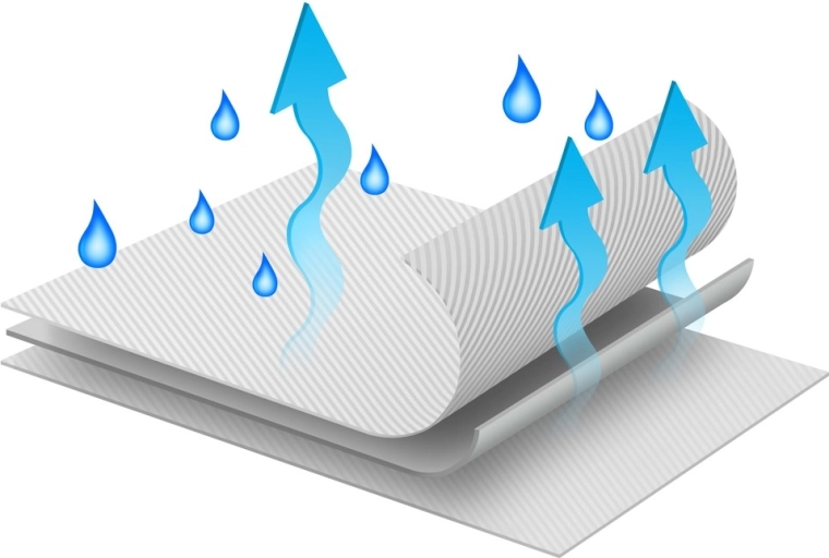 Priedušné a viacvrstvové vyhotovenie