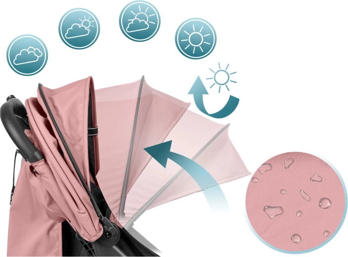 Ochrana v každom počasí