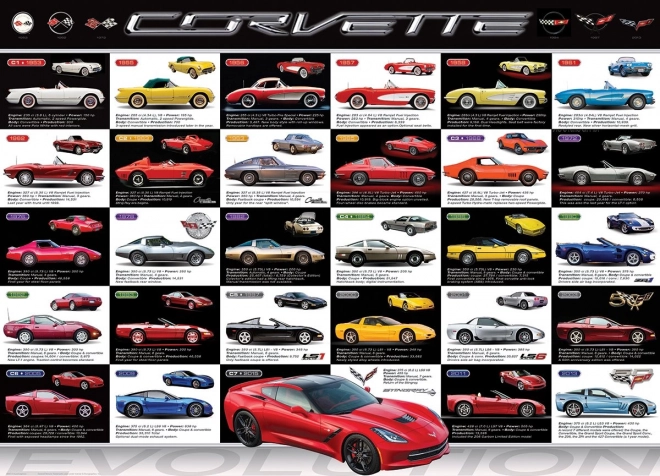 EUROGRAPHICS Puzzle Vývoj Corvette 1000 dielikov