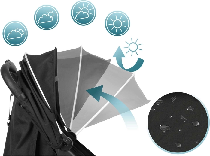 Ochrana v každom počasí