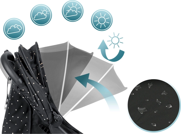 Rozšíriteľná strieška odolná voči počasiu