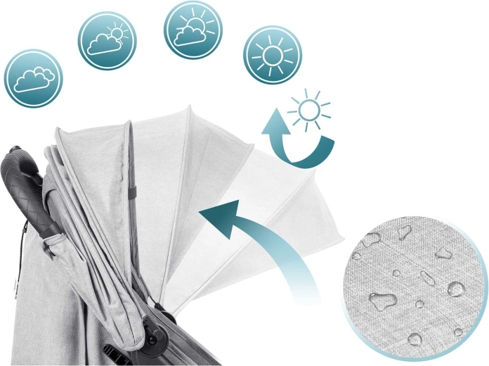 Rozšíriteľná vodoodolná strieška s UV ochranou