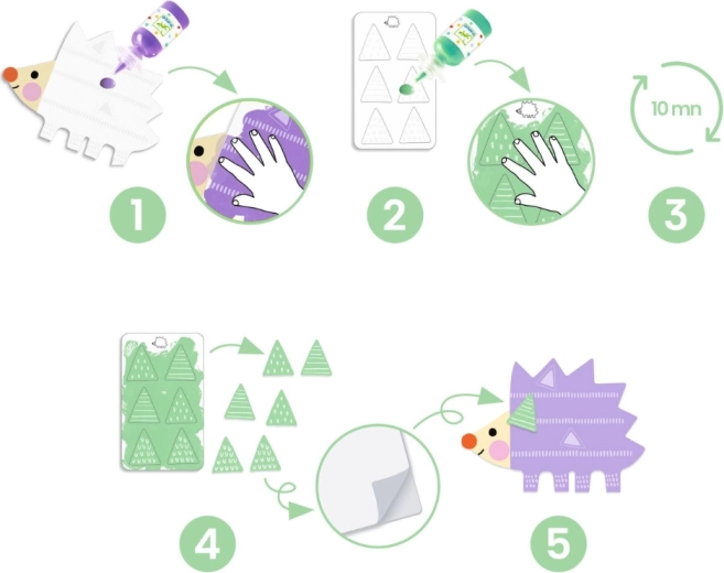 Jednoduchý krok-za-krokom postup