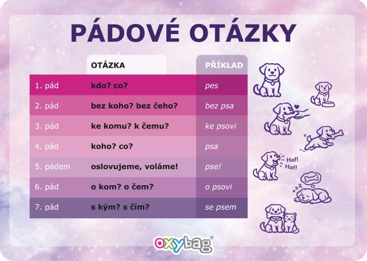 Vzdelávacia karta A4 pádové otázky – motýľ