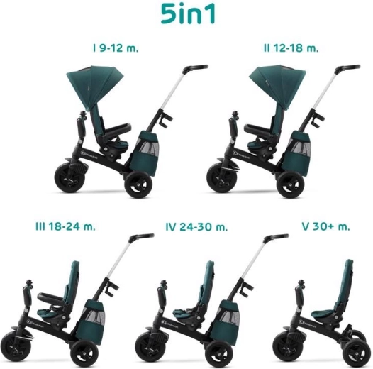 Kinderkraft Easytwist trojkolka midnight green premium