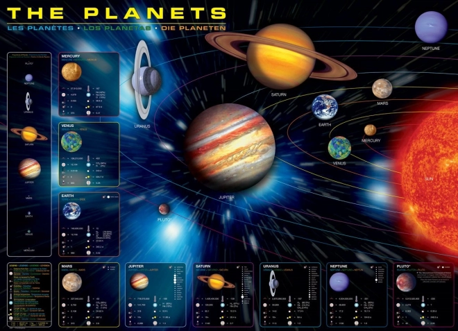 Eurographics Puzzle Planéty 1000 dielikov