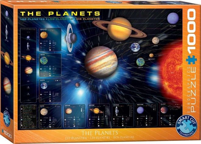 Eurographics Puzzle Planéty 1000 dielikov