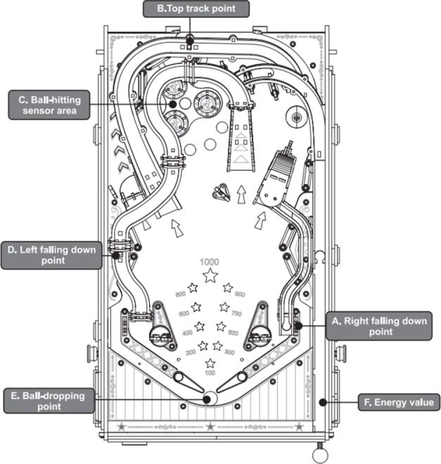 3D drevené puzzle hrací automat - Pinball Machine