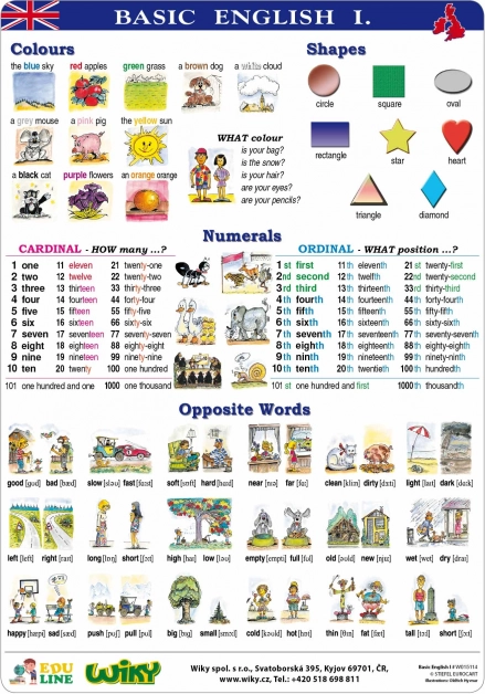 Náučné tabule Basic English I – A4