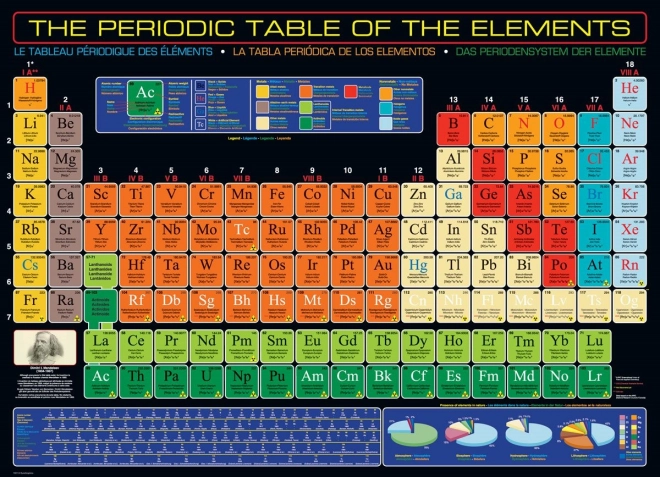 Eurographics puzzle periodická tabuľka 1000 dielikov
