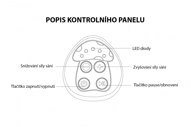 Elektrická odsávačka Comfy Mint