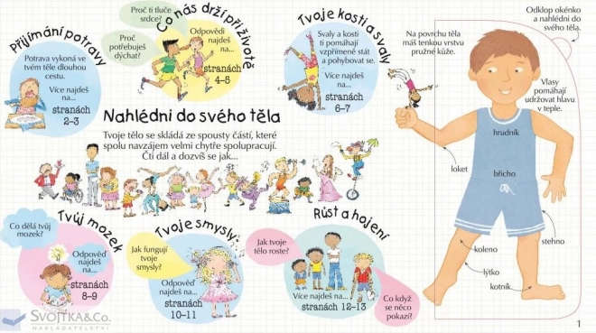 Pozri sa do svojho tela