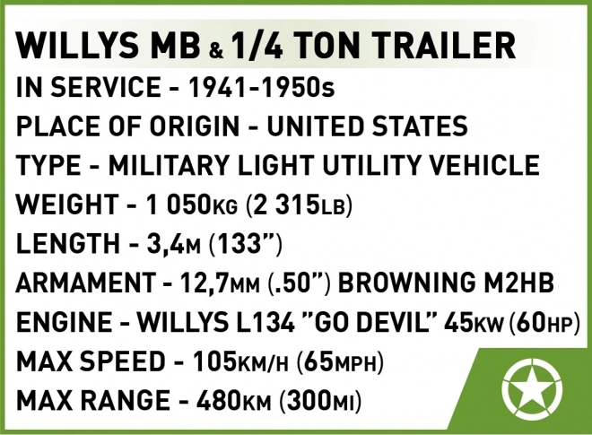 Kocky Willys MB & Príves