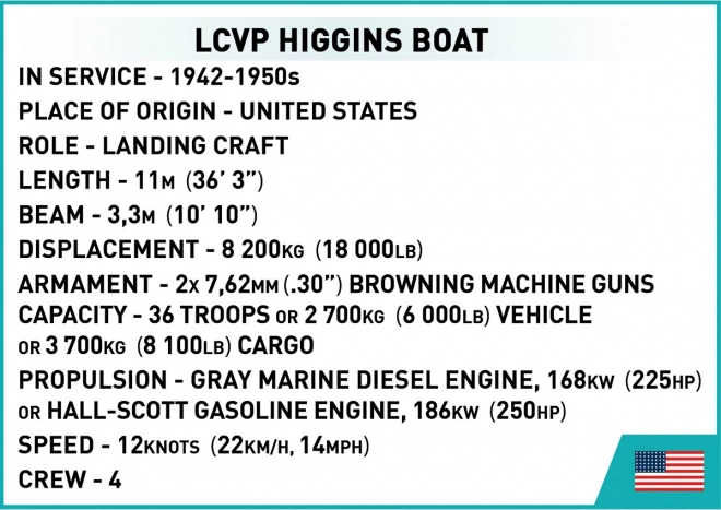 Kocky Historical Collection LCVP Higgins Boat