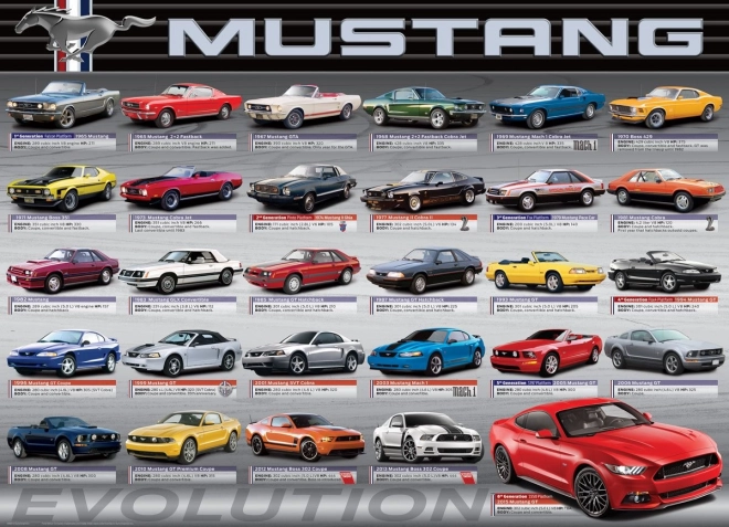 Puzzle Vývoj Fordu Mustang 1000 dielikov