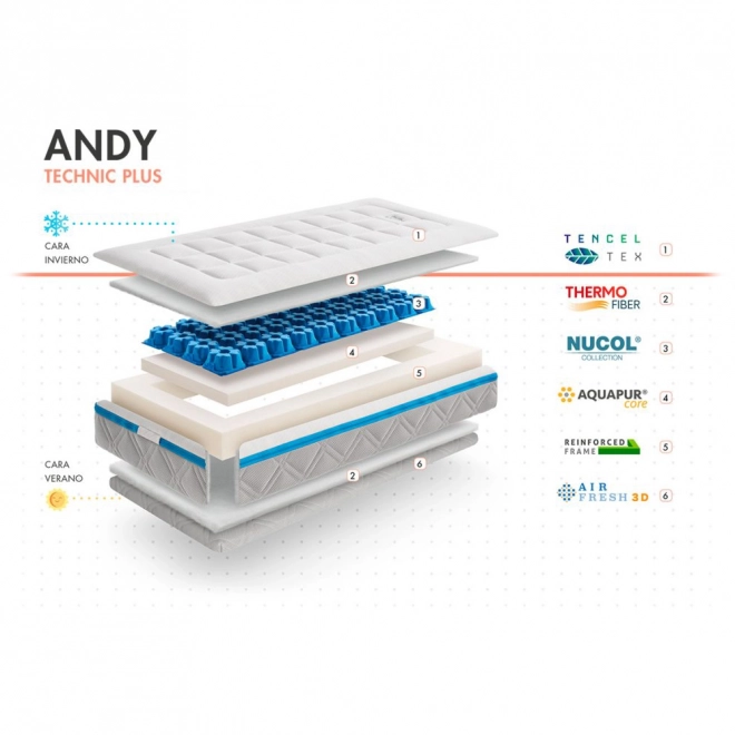 Matrac Andy 120x60x12 cm Technic Plus