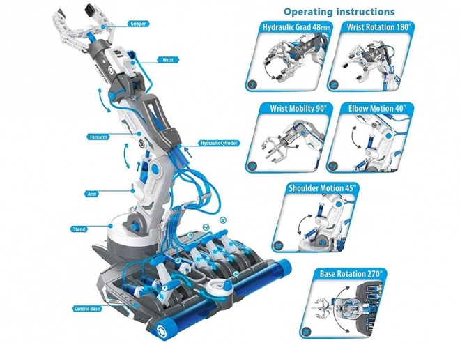 Hydraulické robotické rameno