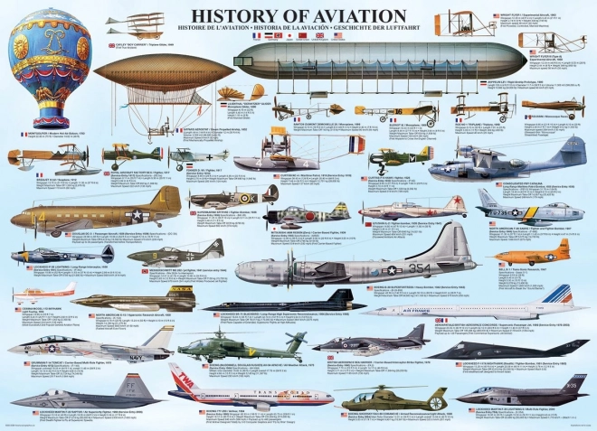 Eurographics Puzzle História Leteckej Technik 1000 Dielikov