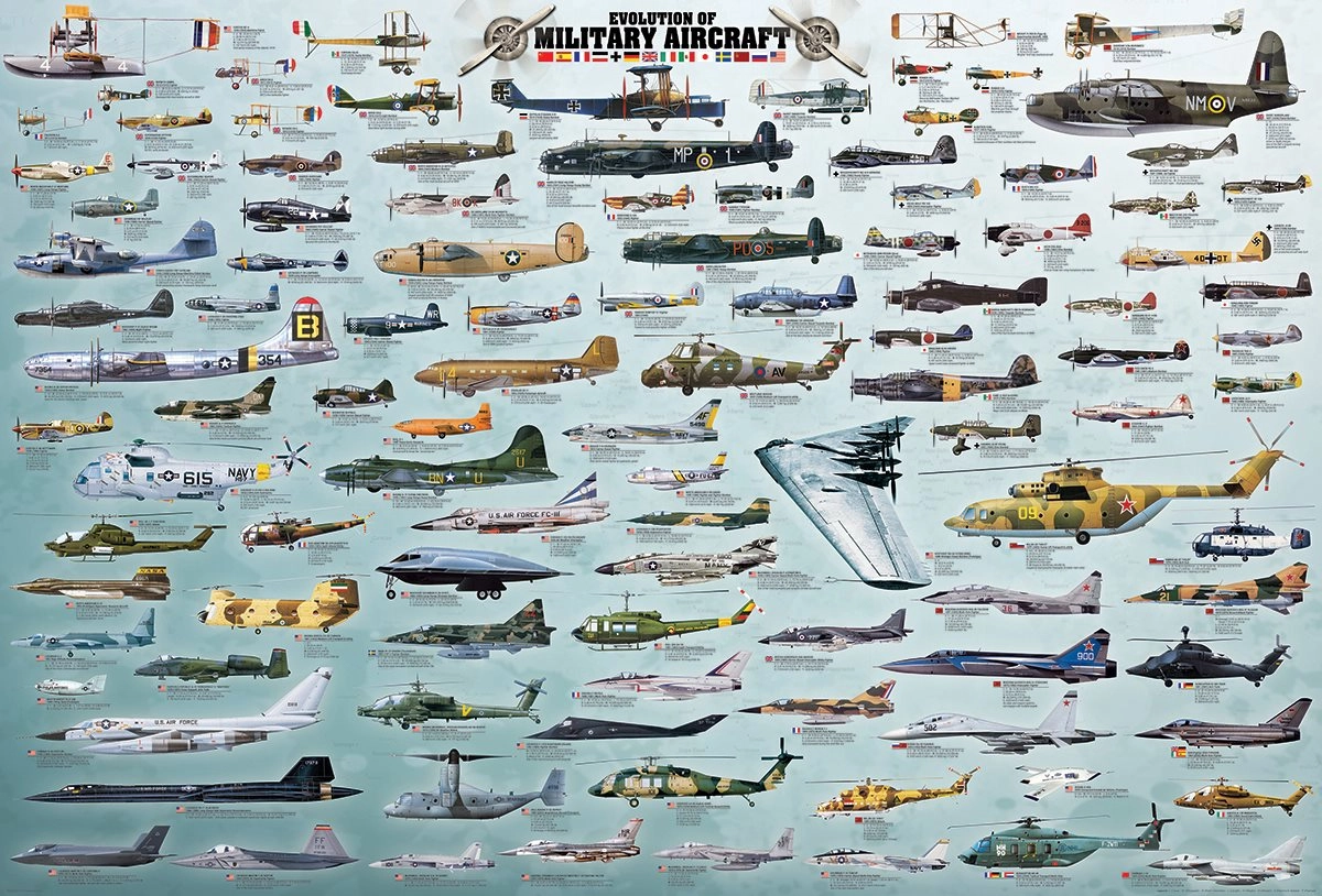 E-shop EUROGRAPHICS puzzle vojenské lietadlá 2000 dielikov