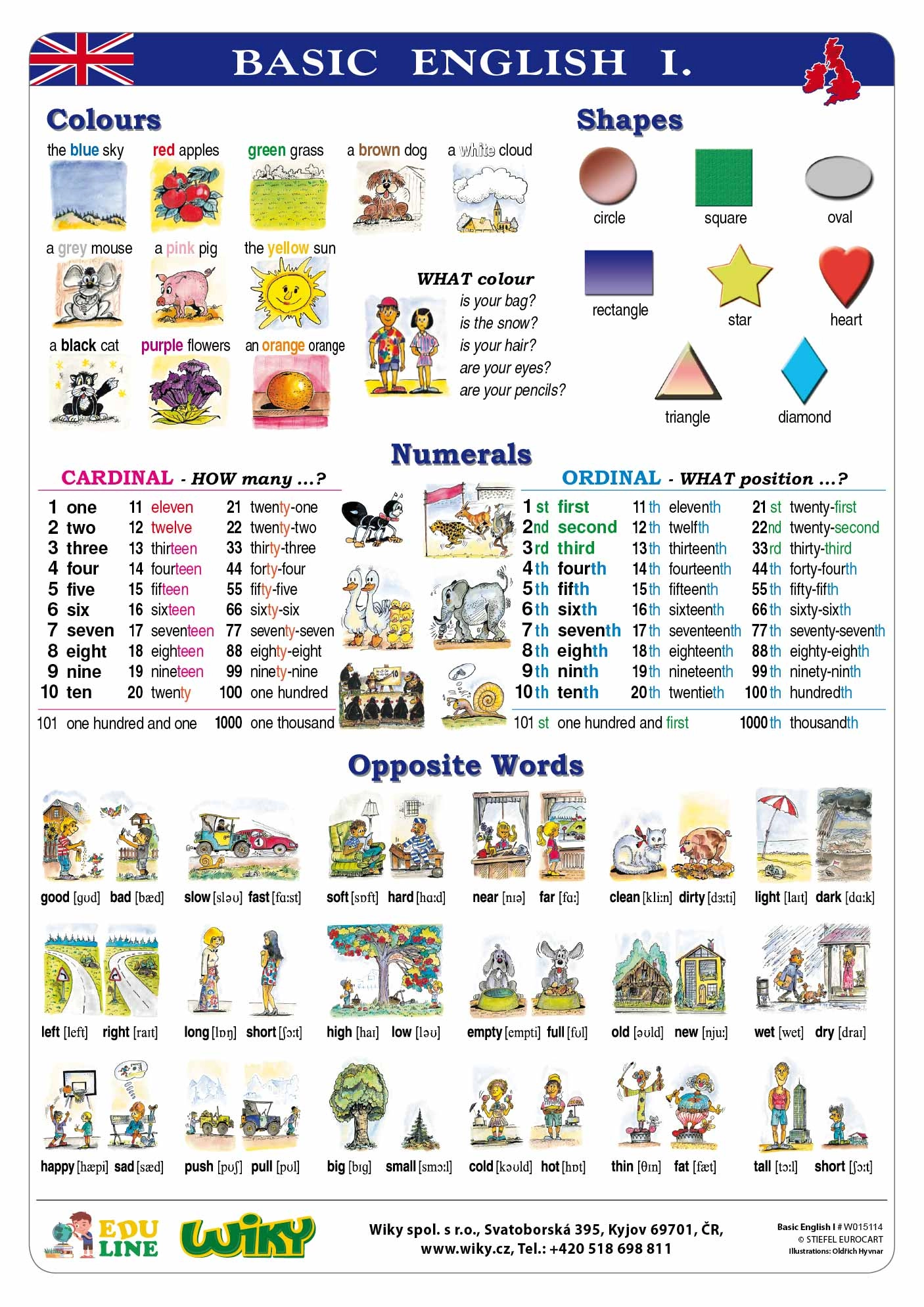 Náučné tabule Basic English I – A4