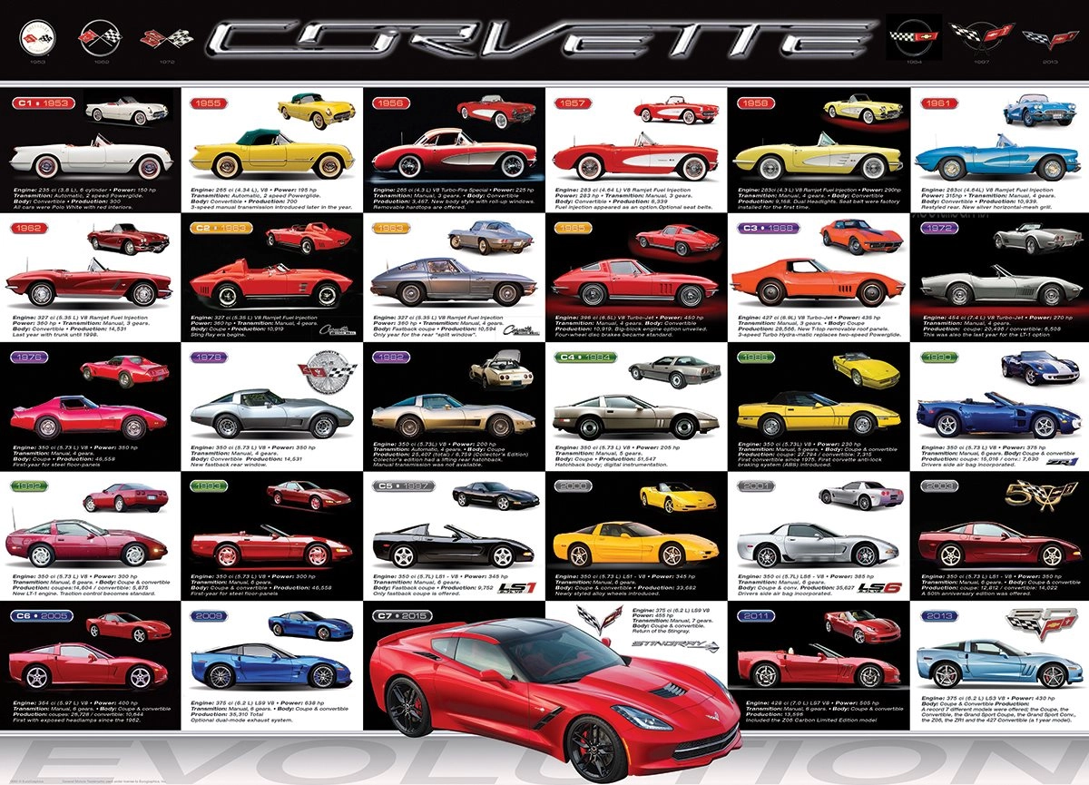 E-shop EUROGRAPHICS Puzzle Vývoj Corvette 1000 dielikov