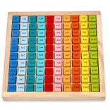 Farebná násobilka do 100